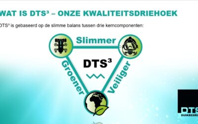 DTS3 – Slimmer, Veiliger en Groener Duiken